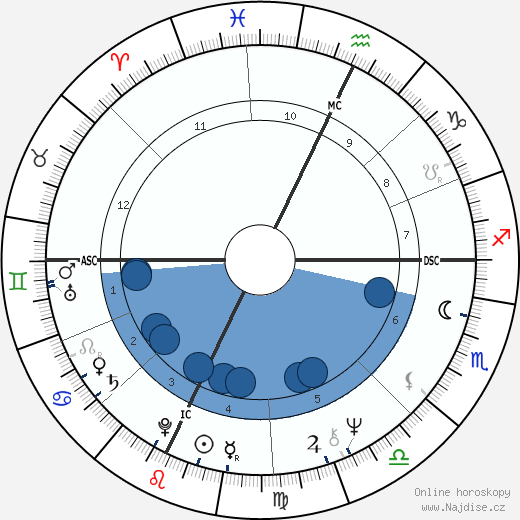 Jim Blaikie wikipedie, horoscope, astrology, instagram