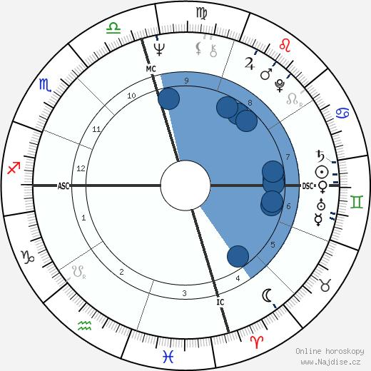 Jim Blakeley wikipedie, horoscope, astrology, instagram