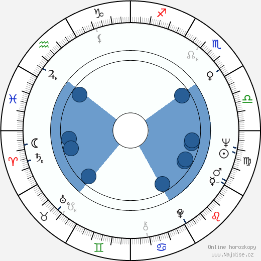 Jim Boeke wikipedie, horoscope, astrology, instagram