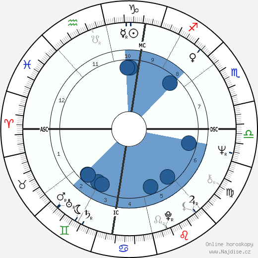 Jim Bohannon wikipedie, horoscope, astrology, instagram