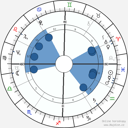 Jim Bolger wikipedie, horoscope, astrology, instagram