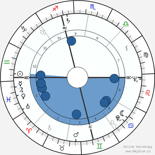 Jim Brideweser wikipedie, horoscope, astrology, instagram