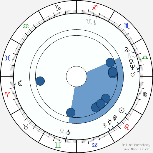 Jim Brochu wikipedie, horoscope, astrology, instagram