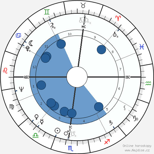Jim Brosnan wikipedie, horoscope, astrology, instagram