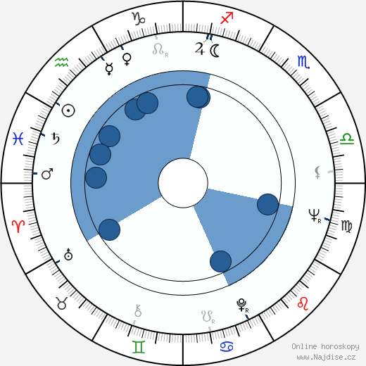 Jim Brown wikipedie, horoscope, astrology, instagram