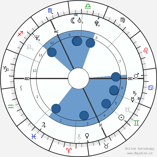 Jim Carey wikipedie, horoscope, astrology, instagram