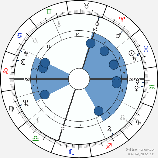 Jim Clark wikipedie, horoscope, astrology, instagram