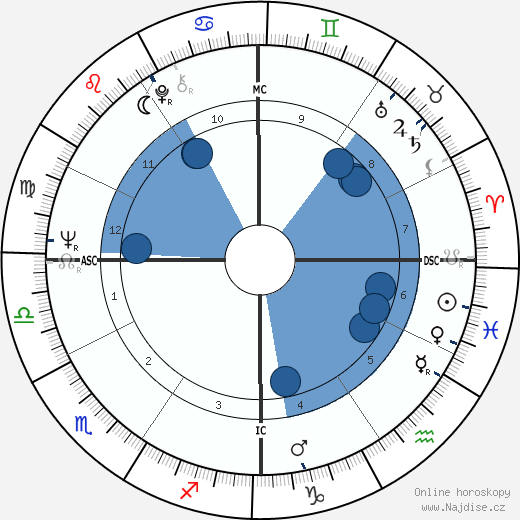 Jim Colbert wikipedie, horoscope, astrology, instagram