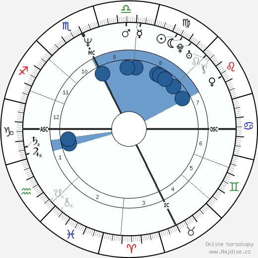 Jim Corsi wikipedie, horoscope, astrology, instagram