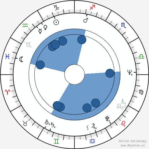 Jim Croce wikipedie, horoscope, astrology, instagram