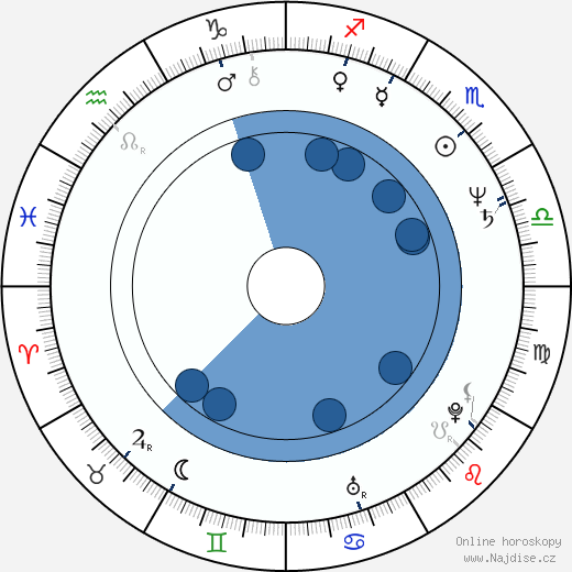 Jim Cummings wikipedie, horoscope, astrology, instagram