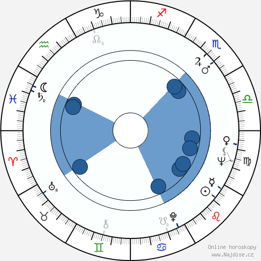Jim Dale wikipedie, horoscope, astrology, instagram