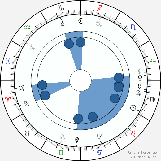 Jim Davis wikipedie, horoscope, astrology, instagram