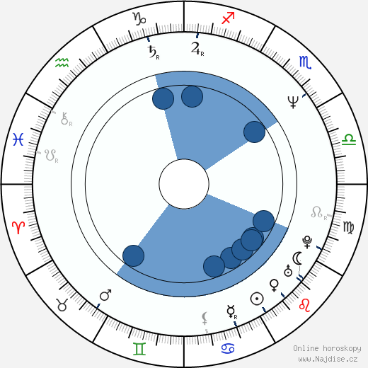 Jim Denault wikipedie, horoscope, astrology, instagram