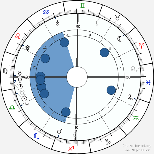 Jim Densmore wikipedie, horoscope, astrology, instagram