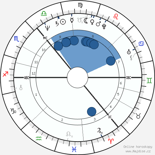 Jim Diamond wikipedie, horoscope, astrology, instagram