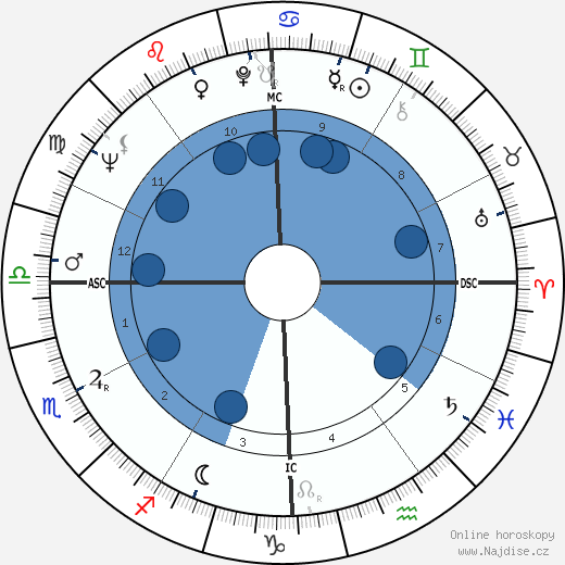 Jim Dine wikipedie, horoscope, astrology, instagram