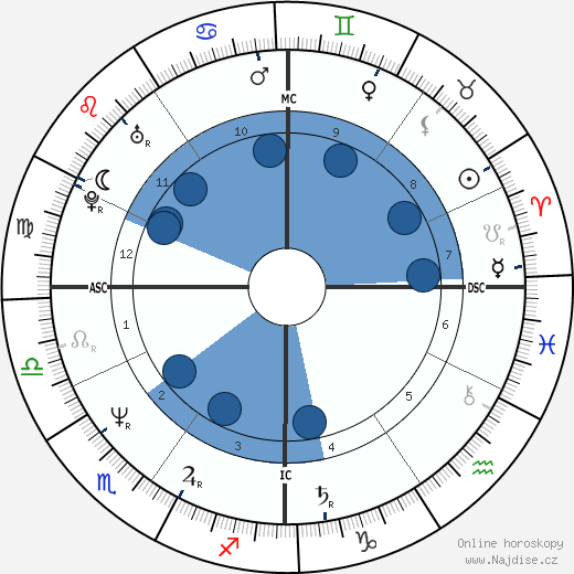 Jim Eisenreich wikipedie, horoscope, astrology, instagram