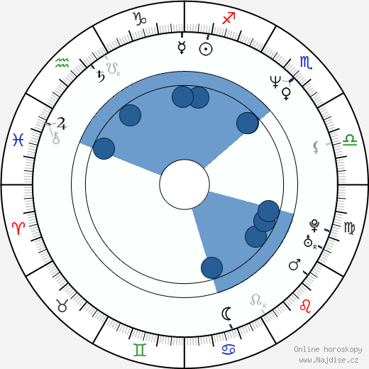 Jim Fall wikipedie, horoscope, astrology, instagram