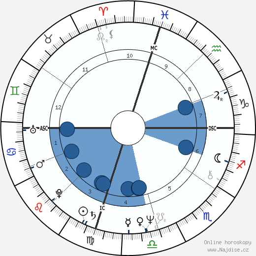 Jim Fassel wikipedie, horoscope, astrology, instagram