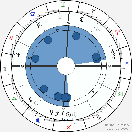 Jim Fuchs wikipedie, horoscope, astrology, instagram