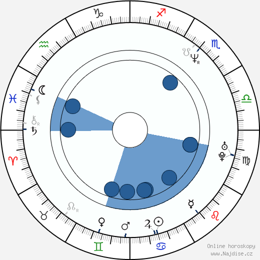 Jim Gaffigan wikipedie, horoscope, astrology, instagram