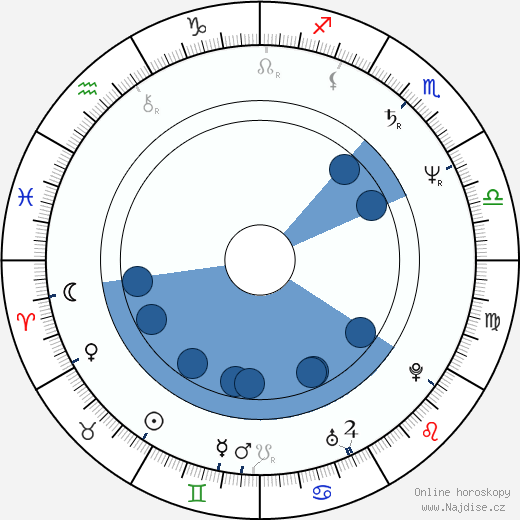 Jim Gaines wikipedie, horoscope, astrology, instagram