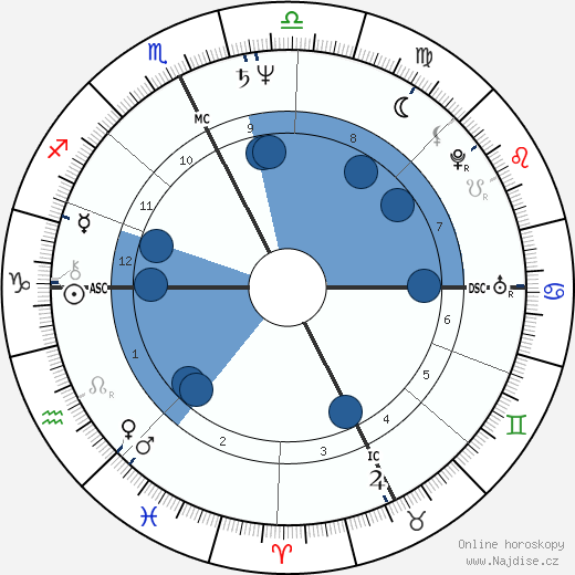 Jim Gantner wikipedie, horoscope, astrology, instagram