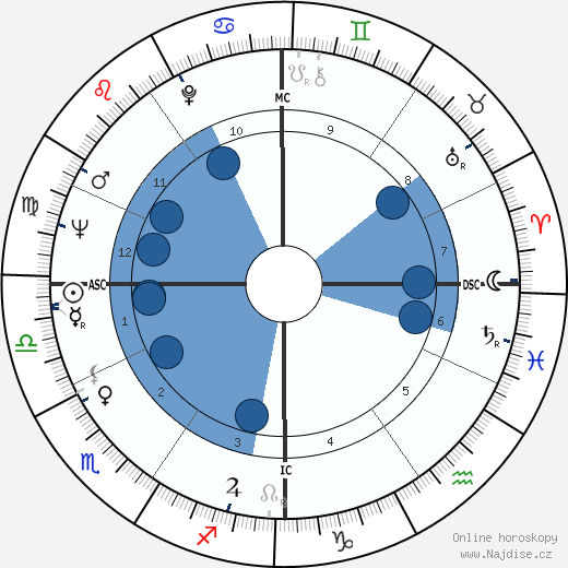 Jim Grelle wikipedie, horoscope, astrology, instagram