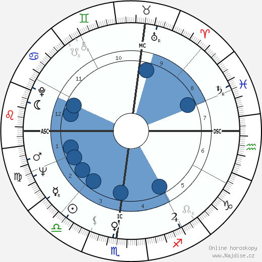 Jim Gross wikipedie, horoscope, astrology, instagram