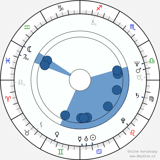 Jim Hahn wikipedie, horoscope, astrology, instagram