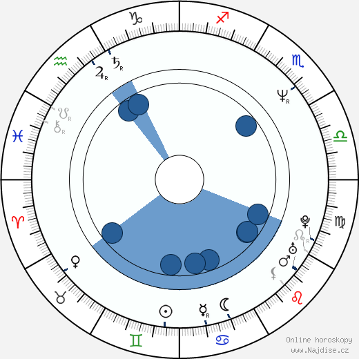 Jim Hanks wikipedie, horoscope, astrology, instagram