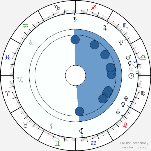 Jim Henry wikipedie, horoscope, astrology, instagram