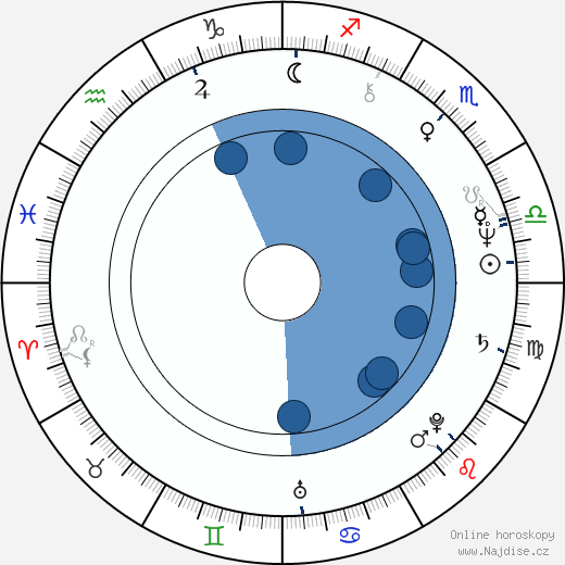 Jim Henshaw wikipedie, horoscope, astrology, instagram