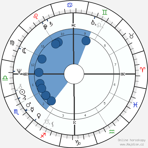 Jim Hill wikipedie, horoscope, astrology, instagram