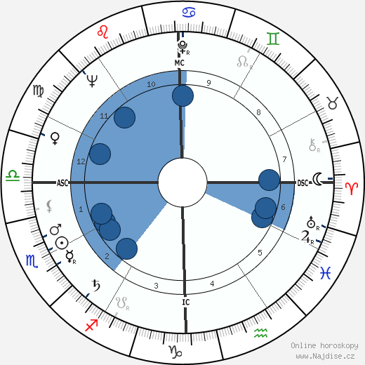 Jim Hiltz wikipedie, horoscope, astrology, instagram