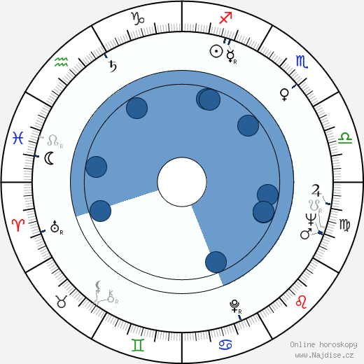 Jim Hurtubise wikipedie, horoscope, astrology, instagram