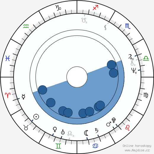 Jim Kelly wikipedie, horoscope, astrology, instagram