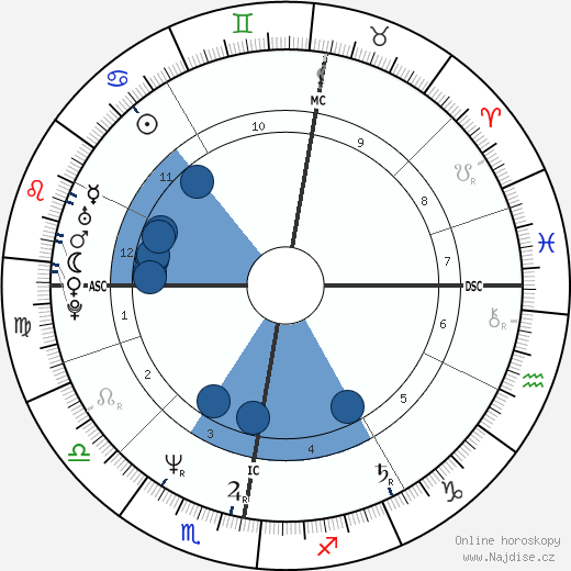 Jim Kerr wikipedie, horoscope, astrology, instagram