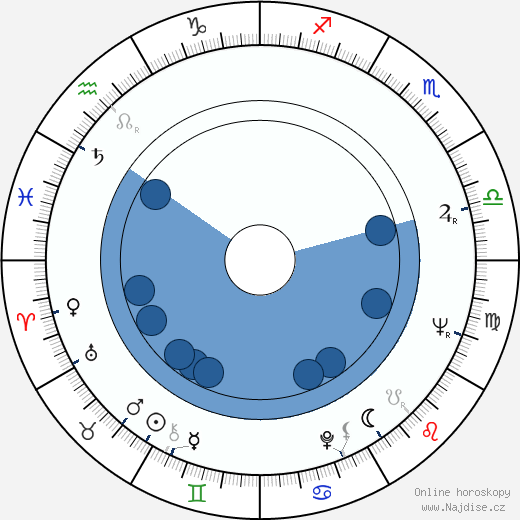 Jim Lehrer wikipedie, horoscope, astrology, instagram