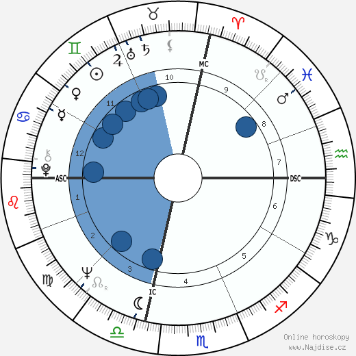 Jim Lewis wikipedie, horoscope, astrology, instagram