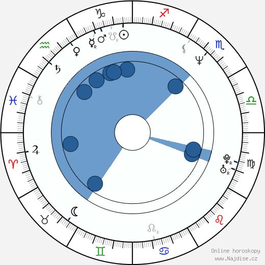 Jim Leyritz wikipedie, horoscope, astrology, instagram