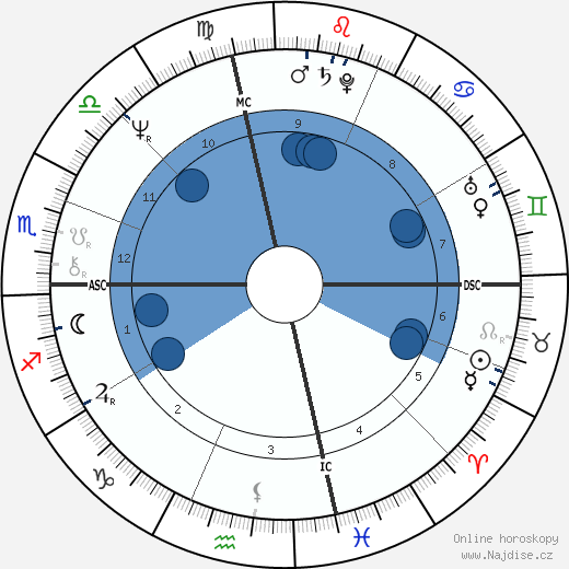 Jim Lombardo wikipedie, horoscope, astrology, instagram