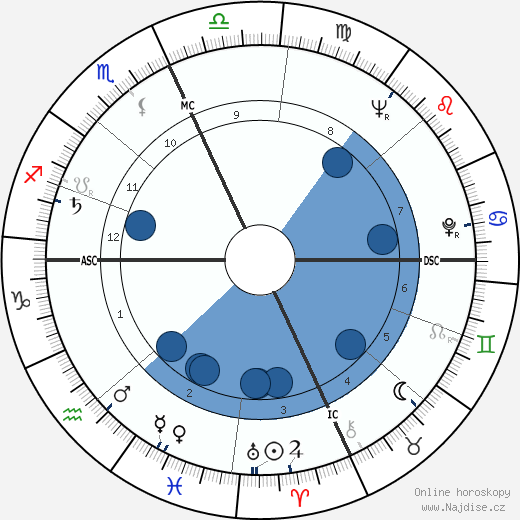 Jim Lovell wikipedie, horoscope, astrology, instagram
