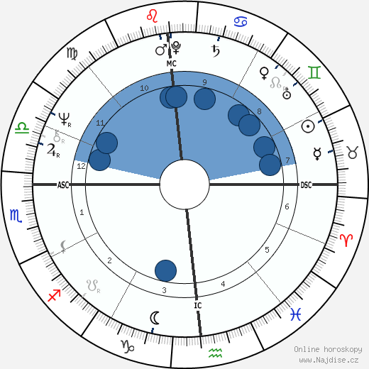 Jim Lyttle wikipedie, horoscope, astrology, instagram