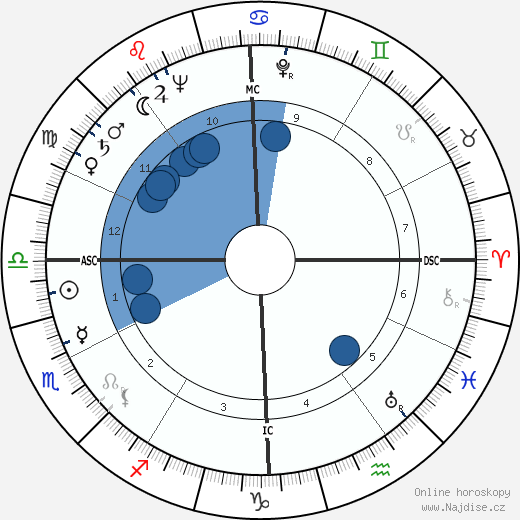 Jim Maloof wikipedie, horoscope, astrology, instagram
