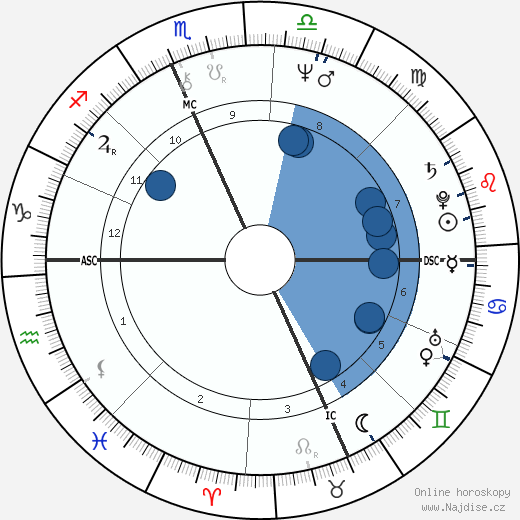Jim Mandich wikipedie, horoscope, astrology, instagram