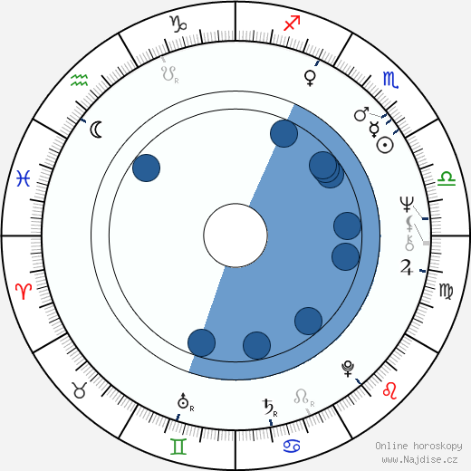 Jim McCann wikipedie, horoscope, astrology, instagram