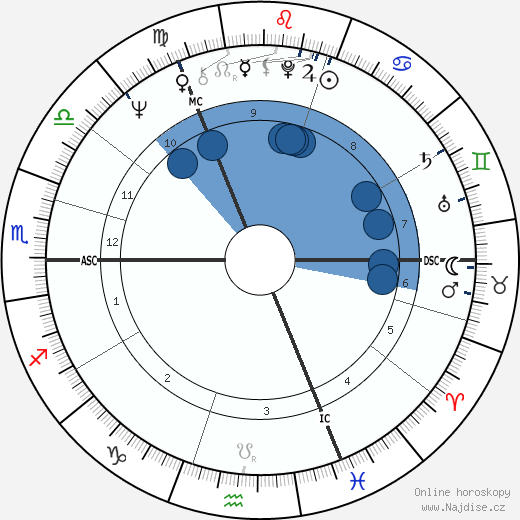 Jim McCarty wikipedie, horoscope, astrology, instagram