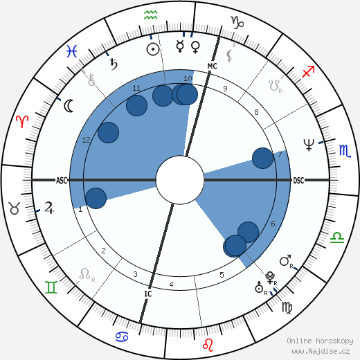 Jim McGovern wikipedie, horoscope, astrology, instagram